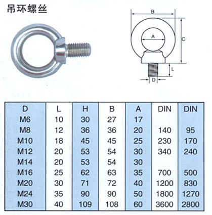 吊环螺丝 吊环螺丝