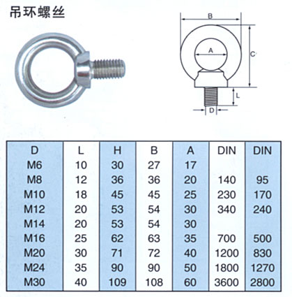 吊环螺丝