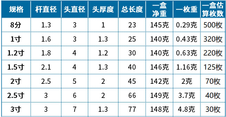 不锈钢钉参数