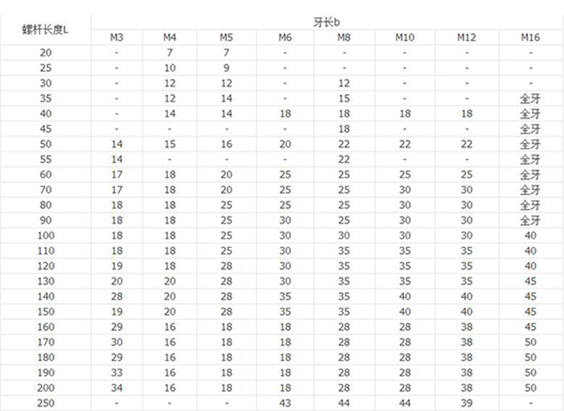 不锈钢双头螺栓,不锈钢双头螺丝,304不锈钢双头螺栓技术参数